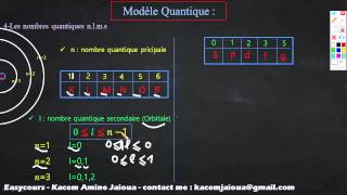 22  Modele Quantique Equation de Schrodinger et Fonction donde [upl. by Alethia274]