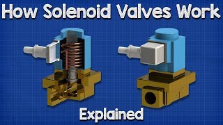 How Solenoid Valves Work  Basics actuator control valve working principle [upl. by Ginzburg]