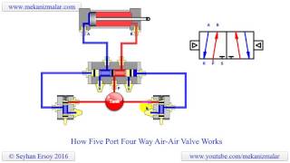 how five port four way air air valve works [upl. by Ydualc]