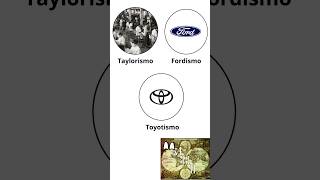 Taylorismo Fordismo e Toyotismo shorts historia [upl. by Burger]