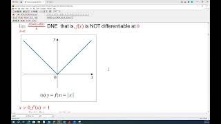 Derivative of the Absolute Value Function [upl. by Sevik657]