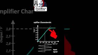 NonLinearity approximation to understand intermodulation science signal rf intermodulation [upl. by Alejandrina]