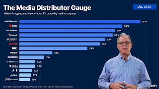 Nielsen’s May 2024 Media Distributor Gauge [upl. by Moorish770]