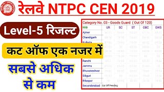 Railway NTPC Level 5 All RRB Final Cut Off  RRB NTPC 2019 Level 5 Cut Off For DV [upl. by Eilarol]