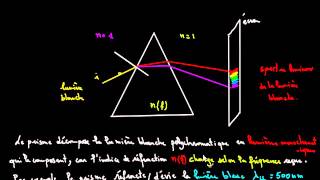 Propriétés des ondes cours 5 [upl. by Barnabe]