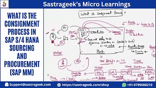 What is the Consignment Process in SAP S4 HANA Sourcing and Procurement SAP MM [upl. by Atis938]