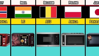 Microwave Oven From Different Countries  Microwave Comparison [upl. by Barbi278]