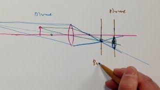 Tiefenschärfe Optikaufgabe 23 [upl. by Day]