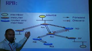 MULTICAST ROUTING PRATHYUSHA ENGINEERING COLLEGE [upl. by Aneert411]