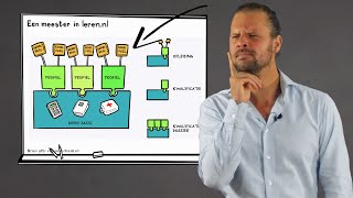 SLO doelen kerndoelen en beroepskwalificaties Kwalificatiedossiers  Kaders Leerdoelen Deel 2 [upl. by Eaner]