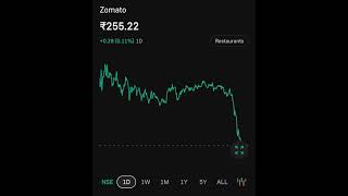 High growth stocks to buy 🔥 Multibagger stocks 2024 😱 stockmarket pennystocks trading [upl. by Ahsiekal]