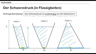 Hydrostatik  Der Schweredruck in Flüssigkeiten [upl. by Irme]