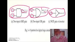 digital logic design  binary logic [upl. by Feodora170]