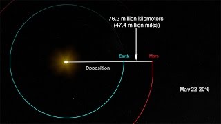 Mars opposition and close approach 2016 [upl. by Vaclava]