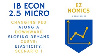 25 Micro Changing PED along a downward sloping demand curve PED Elasticity Scenario 1 IB Econ [upl. by Imij]