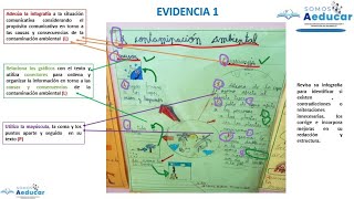 ANALISIS DE EVIDENCIAS Y FORMULACIÓN DE CONCLUSIONES DESCRIPTIVAS  PRIMARIA [upl. by Bull568]