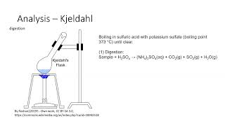 Kjeldahl analysis of nitrogen [upl. by Cornie]