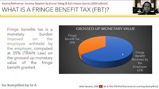 Fringe Benefits amp Taxability [upl. by Shiverick]