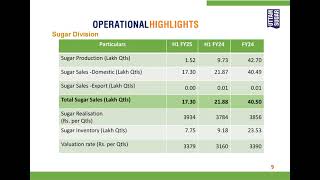 UTTAM SUGAR MILLS LTD Investor Presentation for Q2 FY March 2025 [upl. by Kelvin]