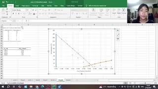 Phase diagram of mentholcamphor  experiment vs theory by Phurichaya Yamee 65082337 No28 [upl. by Marja]