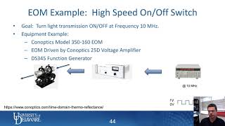 ElectroOptic Modulators  TDTR Short Course [upl. by Claudy]