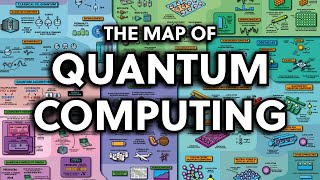 The Map of Quantum Computing  Quantum Computing Explained [upl. by Lilas]