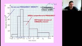 Histograms [upl. by Ojimmas]