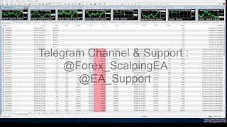 🔴Expert Advisor Forex Scalping EA trading Robot LIVE [upl. by Ottilie]