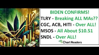 TLRY CGC ACB HITI MSOS SNDL  WEED STOCK Technical Analysis [upl. by Allimac809]