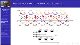 Rectificador Trifásico Tema 2 [upl. by Martinson]