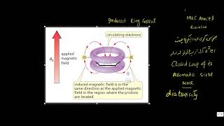 اروماتيک والي او دوامدار حلقوي جريان aromaticity and sustained ring current [upl. by Aicelet106]