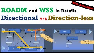 ROADM DWDM WSS in optical network Directional vs Directionless telecom optical physics [upl. by Akital]