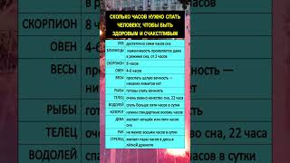 Сколько нужно спать каждому знаку зодиака чтобы быть здоровым и счастливым [upl. by Anileba583]