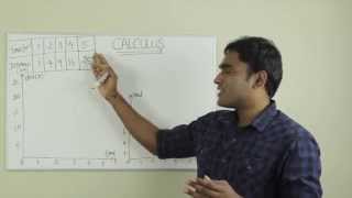 Calculus explained with a real life application  Tamil  LMES [upl. by Doak937]