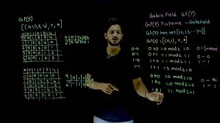 Galois Field GFp Example  Lesson 40  Cryptography  Learning Monkey [upl. by Faruq119]