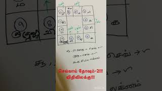 செவ்வாய் தோஷம் விதிவிலக்கு Sevvai Dosham astrology tamil sanipeyarchi2023to2026intamil [upl. by Alyworth690]