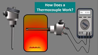 Thermocouple Basic Working principle How a Thermocouple workTemperature Seebeck Effect Animation [upl. by Adlecirg511]