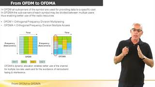 From OFDM to OFDMA [upl. by Ennaylloh873]