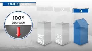 KerseyCO Real Estate Market Update from REMAX AllianceNovember 2024 [upl. by Llatsyrk630]