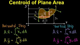 Centroid of Plane Area TagalogFilipino Math [upl. by Winthorpe]