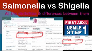 Salmonella vs Shigella in Hindi Urdu by first aid for USMLE step 1 [upl. by Lemaceon]