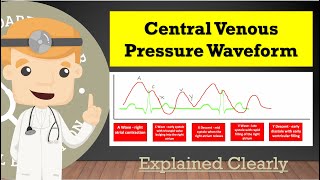 Central Venous Pressure CVP Waveform And Tracing Basics  A C X V Y Explained Clearly [upl. by Fugazy]