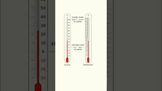 Easily convert Celsius and Fahrenheit in your head [upl. by Ytte671]