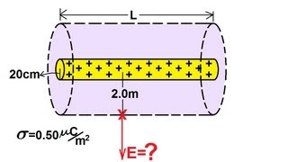 Physics 37 Gausss Law 2 of 16 Cylindrical Charge [upl. by Hairu]