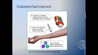 Introduction to Nanosensors [upl. by Alexine667]