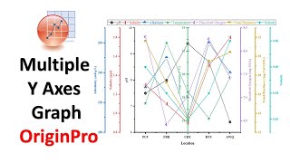 Multiple Y Axes Graph  Origin Pro  Statistics Bio7  Mohan Arthanari [upl. by Etnahsa]