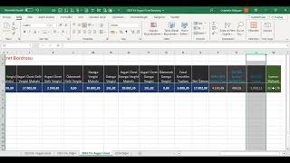 2024 Yılı Asgari Ücret NetBrüt ve İşveren Maliyeti Örnek Excel Çalışması [upl. by Parent]