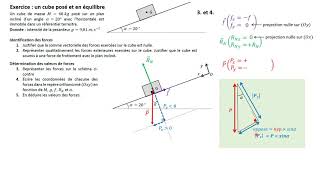 TERMspé Exercice  cube en équilibre sur un plan incliné [upl. by Josey]