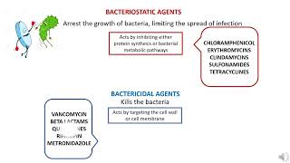 Bacteriostatic vs Bactericidal Agents [upl. by Ardnuyek340]