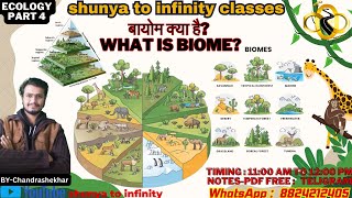 Ecology Part4Biomes of the World  What is biomeAllCompetitiveExam NTA UGC NETByChandrashekhar [upl. by Duff]